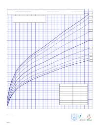 Download Pediatric Height And Weight Chart For Free