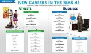 This mod has a way of letting you change the preferences that your sims have for their romantic partners of specific genders although in the sims 4 there are just two genders. Descargar Sims 4 Trabajos Mods 2021 Actualizado Mods Sims 4