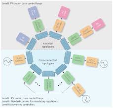 3+ pest control services in wichita, ks. Sustainability Free Full Text A Review Of Control Techniques In Photovoltaic Systems Html