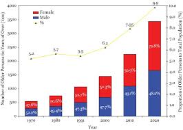 Thankfully, it was reported that the divorce rates in malaysia have improved by 12 per cent, from 50,862 in 2018 to 56,975 in 2019. Cultural Demographic Socio Economic Background And Care Relations In Malaysia In Care Relations In Southeast Asia