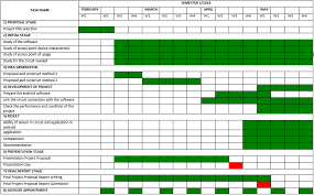 You can click on the general construction gantt chart example below for more details. Gantt Chart Aliahmakhali Project