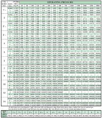 New Hydraulic Cylinder Force Chart