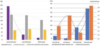 Normal Menstrual Cycle Intechopen