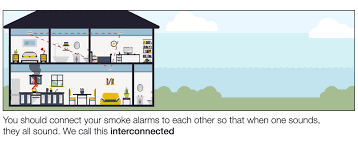 Hardwired smoke detectors provide more safety for you and your family during a fire. Interconnected Smoke Alarms Country Fire Authority