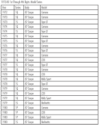 1967 02 Camaro Vin Decoder Information