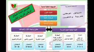 نظرات في ميثاق مبادئ الديانة الإسلامية في فرنسا. Ø§Ù„Ù…ÙŠØ«Ø§Ù‚ Ø§Ù„Ø¯Ø¹Ø§Ù…Ø© 1 ØªØ¹Ù…ÙŠÙ… ØªØ¹Ù„ÙŠÙ… Ø¬ÙŠØ¯ ÙÙŠ Ù…Ø¯Ø±Ø³Ø© Ù…ØªØ¹Ø¯Ø¯Ø© Ø§Ù„Ø§Ø³Ø§Ù„ÙŠØ¨ Youtube