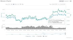 This btc price prediction guide will help investors answer questions like how high will bitcoin go and what could bitcoin be worth in 10 years. what is bitcoin and why is bitcoin going up? Bitcoin Btc Price Prediction And Analysis In November 2020 Coindoo