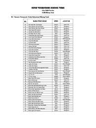 Mohd irwan haiqal bin sharizal k/p : Senarai Pensyarah Kolej Vokasional Nibong Tebal