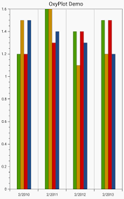 bar linear chart with multiple entries in xamarin forms