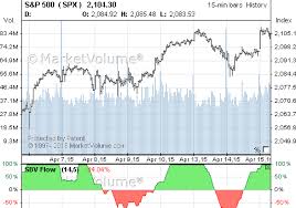 Stock Charts Marketvolume Com