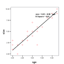 Line Of Regression Scatter Plot Regression This Or That Questions