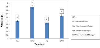 Image result for Fadogia ancylantha