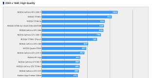 Official Final Fantasy Xv Benchmarks Show Rtx 2080 Ti And