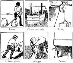 People adapted technology based on their needs. From Prehistory To History Springerlink