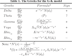 Table 1 From Greeks Analysis Of Currency Option Under Fuzzy Environment Semantic Scholar