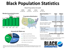 Population Blackdemographics Com