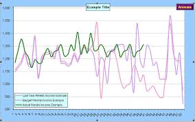 Animated Excel Chart