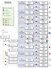 File Minecraft Brewing En Png Official Minecraft Wiki