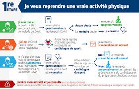 Protect the health and safety of college athletes. Troisquestionsa Frederique Barthelemy