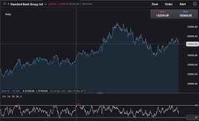 Standard Bank Earnings Review Ig Za