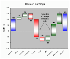 About Waterfall Charts And Their Use