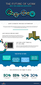 What Does The Future Of Work Look Like Infographic Biz Penguin Work Infographic Infographic Future Jobs