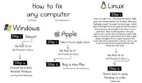 Windows Vs Mac Vs Linux 10 Funny Jokes In Pictures Computer Humor Programming Humor Linux
