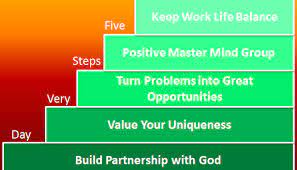 Six Steps To Build Your Self-Confidence