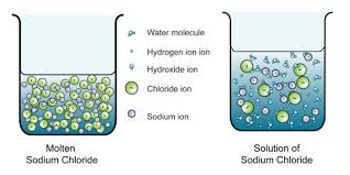 Pin By Kelly Gilliland Strain On Chemistry Education Chemistry Education Ionic Bonding Chemistry 101