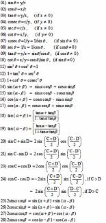 Miraculous World Of Numbers 43 List Of Formulas 01 Grade 11 And 12 Trigonometry Math Formula Chart Maths Algebra Formulas Science Formulas