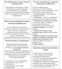 Informaciya Dlya Hozyajstvuyushih Subektov Potrebitelskoj Sfery Municipalnoe Obrazovanie Gulkevichskij Rajon Krasnodarskogo Kraya