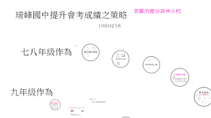 168) (vqvqv), aw3.5 考試身份：威斯康辛大學訪問學生兼研究助理 求學背景：台大. æå‡æœƒè€ƒæˆç¸¾ä¹‹ç­–ç•¥106 By Tsai Chiu Chu