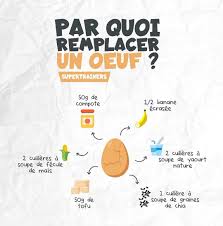 Par Quoi Remplacer Un Oeuf Pour Maigrir Conseil Nutrition Bien Manger