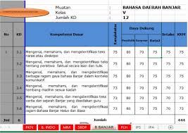 Mengintergrasikan penguatan pendidikan karakter (ppk) dalam pembelajaran. Download Contoh Kkm Untuk Kelas 5 Kurikulum 2013 Sesuai Revisi 2017 Dunia Pendidikan