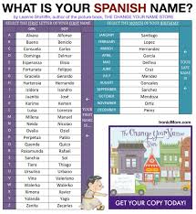 Name Generators In 2020 Name Generator French Name Generator Spanish Names