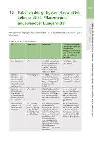 Https Www Thieme Connect De Products Ebooks Pdf 10 1055 B 0036 134315 Pdf