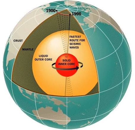 How Far Down is the Center of the Earth? - Universe Today