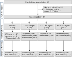 Cukup hubungi saja call center pln melalui telepon rumah atau handphone anda, petugas pln akan melayani dan membantu anda saat mengalami gangguan listrik. Treatment With Ll 37 Is Safe And Effective In Enhancing Healing Of Hard To Heal Venous Leg Ulcers A Randomized Placebo Controlled Clinical Trial Gronberg 2014 Wound Repair And Regeneration Wiley Online Library