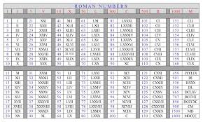 Roman Numbers Bing Images Numbers In Roman Roman