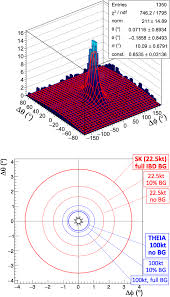 The honeywell cw200a1032 winter watchman is the perfect remedy for those concerned with the the popularity surrounding the winter watchman is not without its due. Theia An Advanced Optical Neutrino Detector Springerlink