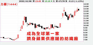 Jul 13, 2021 · 新浪财经为您提供晶方科技(603005)股票实时行情走势,实时资金流向,实时新闻资讯,研究报告,股吧互动,交易信息,个股点评,公告,财务指标分析等与晶方. è¯é›» è¯ç™¼ç§'å¤§æ¼²é€™æ—ç¾¤å³å°‡ä¸€é£›è¡å¤© Anueé‰…äº¨ å°è‚¡æ–°èž