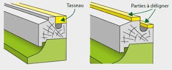 We did not find results for: Menuiseries Pvc Renovation Nos Conseils Batiman Experts En Menuiseries Et Cuisines
