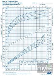 1 baby boy growth chart length baby boy growth chart