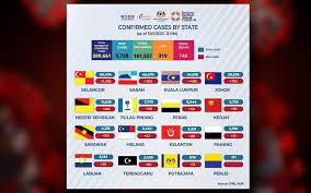 ) deaths recoveries active cases. Bernama Covid 19 Malaysia Breaches 5 000 Mark For Second Straight Day With 5 728 New Cases