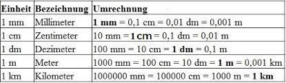 1 ml = 0,1 cl = 0,01 dl = 0,001 l = 0,00001 hl. Langeneinheiten Tabelle