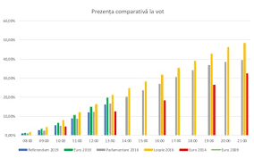 Maybe you would like to learn more about one of these? Surpriza De La Ora 13 00 Sibiu È™i Cluj JudeÈ›e Mari È™i Anti Psd Au Intrat In Topul Celor Mai Harnice JudeÈ›e La Vot Vaslui Ultimul Loc