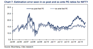 Sensex Three Charts Show The Next Leg Of Market Rally Is On