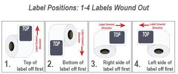 Understand Label Rewind Direction Hub Labels