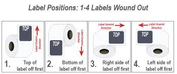 understand label rewind direction hub labels