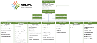 Subway Organisational Chart Homework Example December 2019